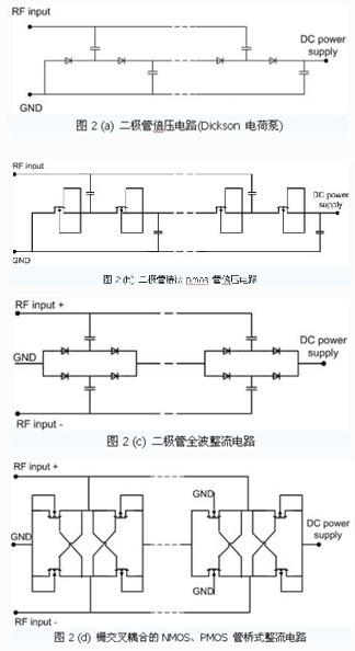 明申智能卡 超高频无源RFID标签电路设计分析