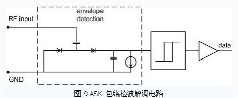 明申智能卡 超高频无源RFID标签电路设计分析