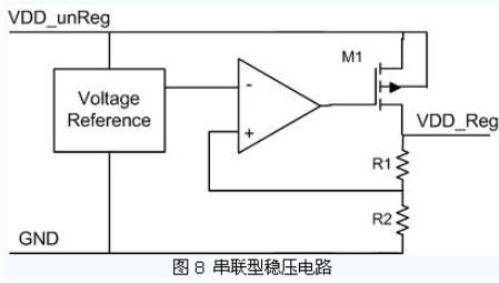 明申智能卡 超高频无源RFID标签电路设计分析