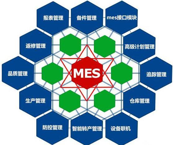 明申智能卡 RFID与MES集成技术完美结合