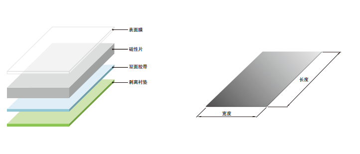 明申智能卡 隔磁片的作用：在RFID/NFC线圈模块抗金属干扰