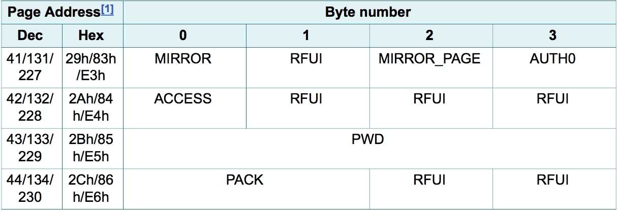 明申智能卡/RFID NTAG 标签