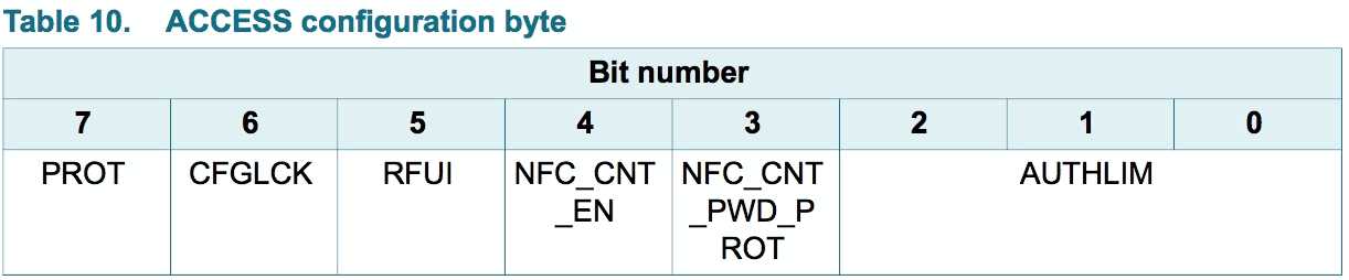 明申智能卡/RFID NTAG 标签