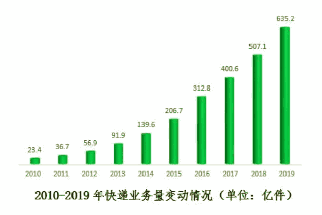 明申智能卡 为什么阿里、京东这些巨头都看上了RFID技术?