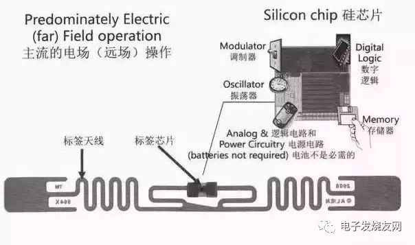 明申智能卡 超高频RFID电子标签应该怎么玩？6个方面讲解、16种典型应用...