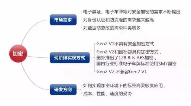 明申智能卡 超高频RFID电子标签应该怎么玩？6个方面讲解、16种典型应用...