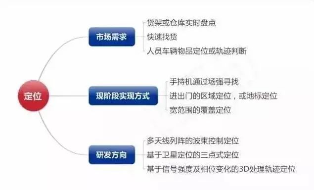 明申智能卡 超高频RFID电子标签应该怎么玩？6个方面讲解、16种典型应用...