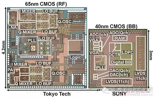 明申智能卡/RFID 无线时代的RF半导体工艺，你知道多少？