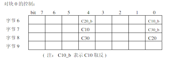 明申智能卡/RFID M1卡区块控制位详解 明申智能卡/RFID M1卡区块控制位详解