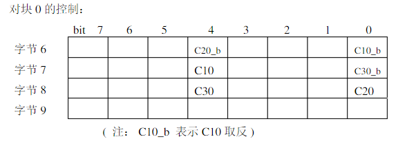 明申智能卡/RFID M1卡区块控制位详解