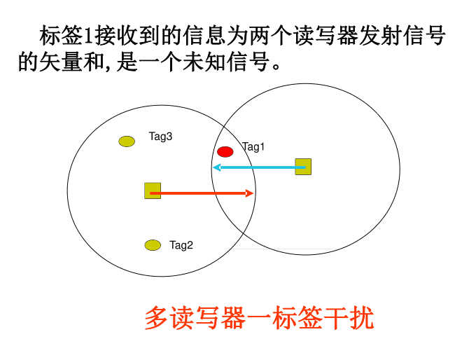 明申智能卡 基于RFID标签的数据完整性与安全性解析