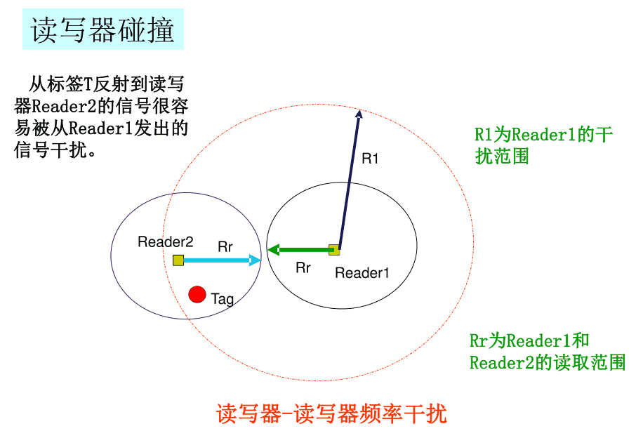 明申智能卡 基于RFID标签的数据完整性与安全性解析