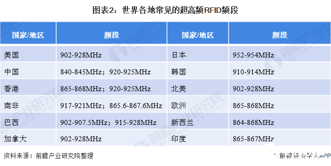 明申智能卡 全球超高频RFID标签销量逐年增长，2017年至2019年年均复合增速为10%