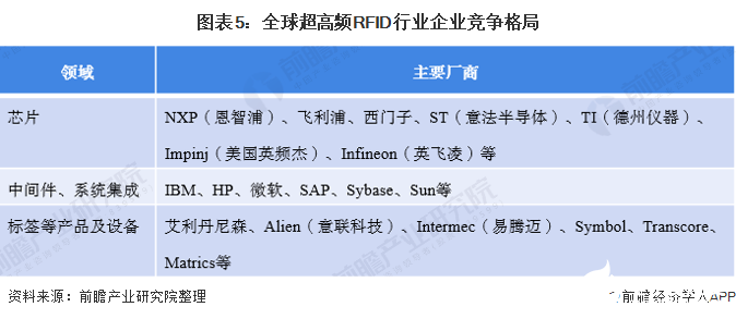 明申智能卡 全球超高频RFID标签销量逐年增长，2017年至2019年年均复合增速为10%