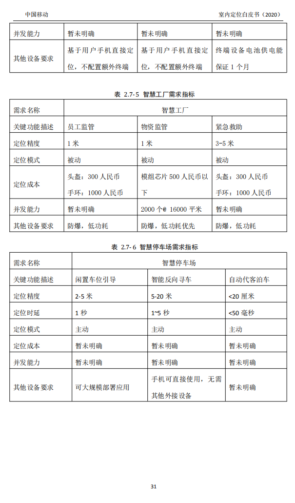 明申智能卡/RFID 中国移动联合中兴通讯、京东物流、华为、清研讯科、锐捷网络等发布《室内定位白皮书》