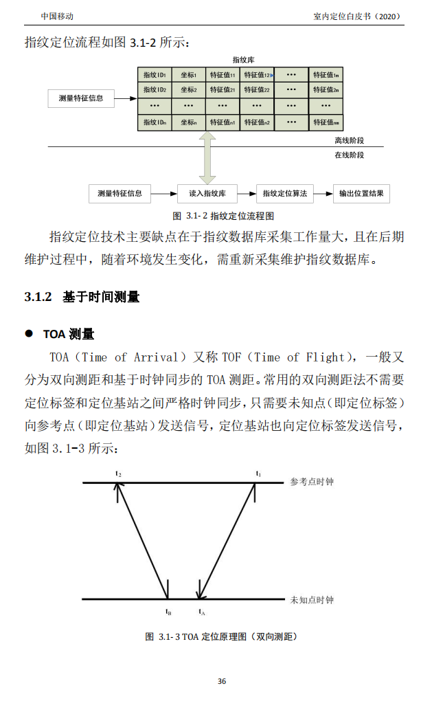 明申智能卡/RFID 中国移动联合中兴通讯、京东物流、华为、清研讯科、锐捷网络等发布《室内定位白皮书》