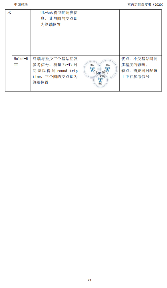 明申智能卡/RFID 中国移动联合中兴通讯、京东物流、华为、清研讯科、锐捷网络等发布《室内定位白皮书》