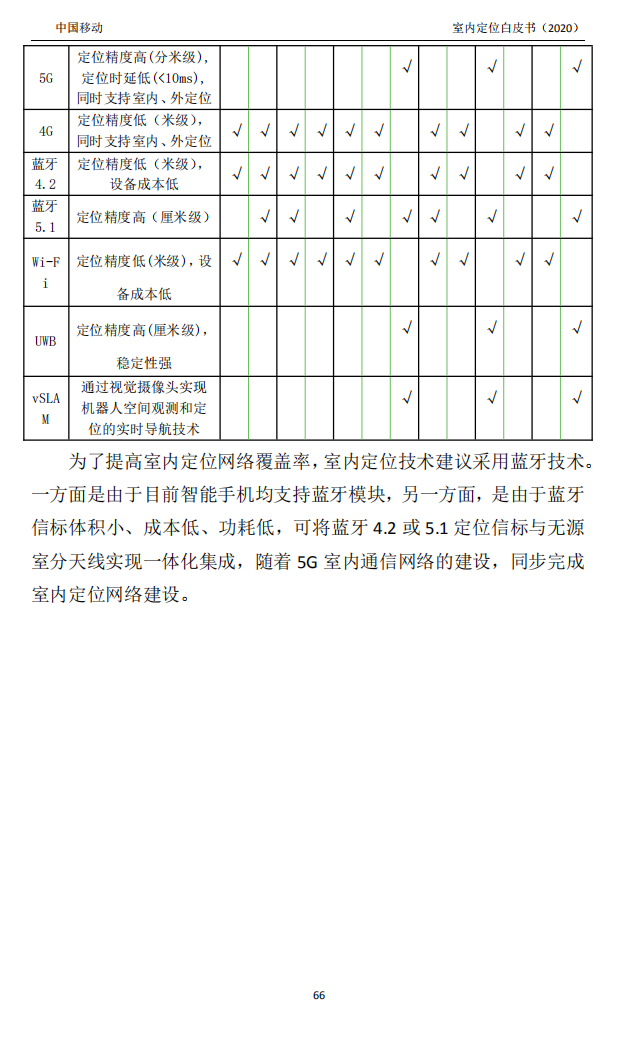 明申智能卡/RFID 中国移动联合中兴通讯、京东物流、华为、清研讯科、锐捷网络等发布《室内定位白皮书》