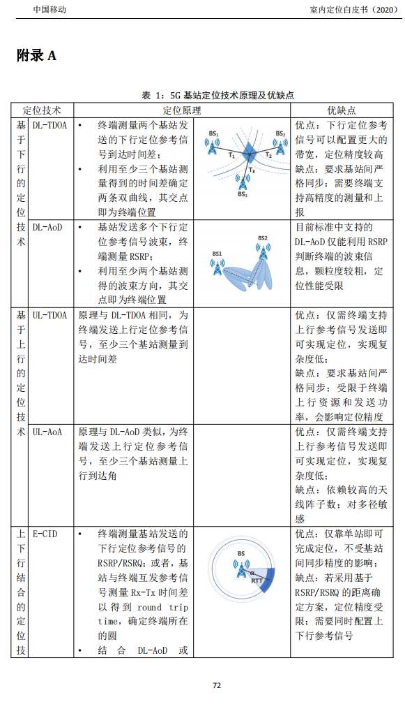 明申智能卡/RFID 中国移动联合中兴通讯、京东物流、华为、清研讯科、锐捷网络等发布《室内定位白皮书》