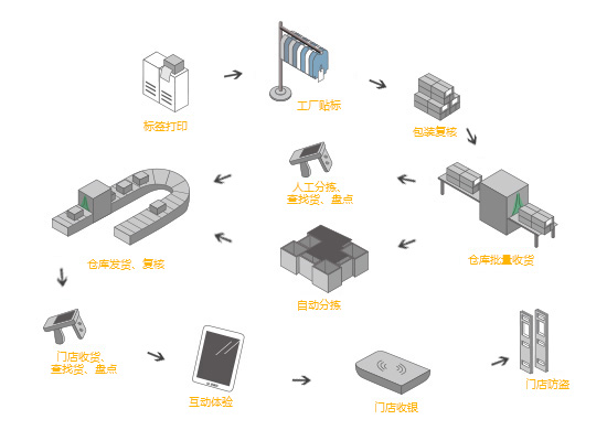 明申智能卡电子标签,IC卡厂家定制