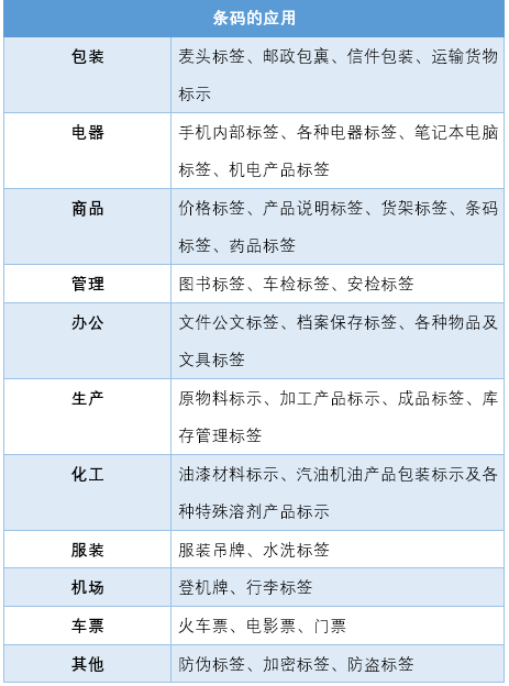 明申智能卡 条形码和RFID逐鹿中原，最后将会鹿死谁手？