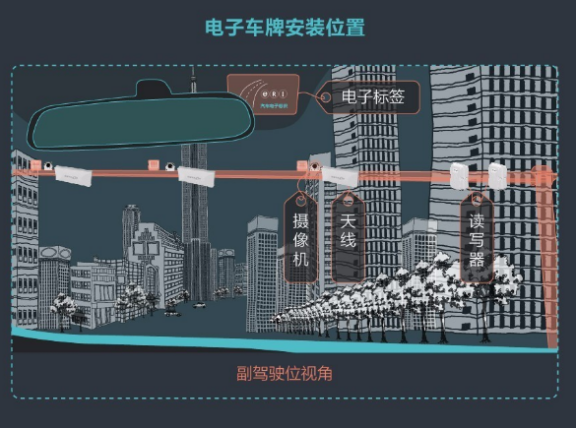 明申智能卡/RFID 直上青云的ETC遇上电子车牌，会擦出怎样的火花?