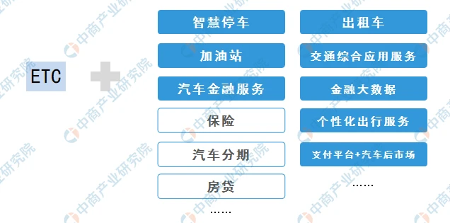 明申智能卡/RFID 市场规模将超百亿元!ETC行业盈利模式创新分析及展望 明申智能卡/RFID 市场规模将超百亿元!ETC行业盈利模式创新分析及展望