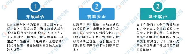 明申智能卡/RFID 市场规模将超百亿元!ETC行业盈利模式创新分析及展望 明申智能卡/RFID 市场规模将超百亿元!ETC行业盈利模式创新分析及展望