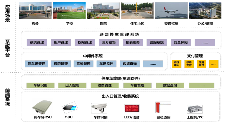 明申智能卡/RFID ETC停车场解决方案及接入模式