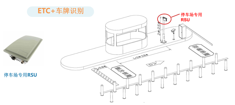 明申智能卡/RFID ETC停车场解决方案及接入模式