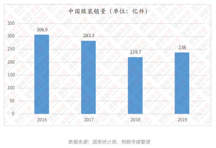 明申智能卡 RFID报告之超高频篇 - 百亿级超高频RIFD市场，有哪些后浪应用在推动