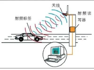 明申智能卡 国内外RFID技术的现状及发展趋势