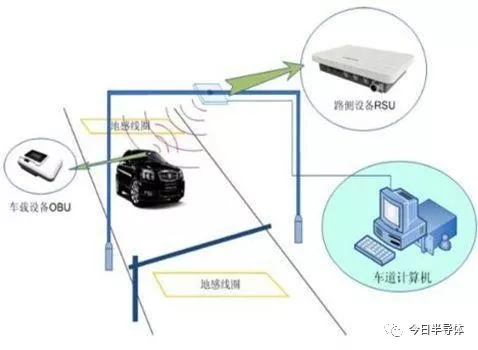 明申智能卡/RFID 详解ETC芯片产业链