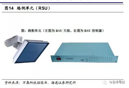 明申智能卡/RFID 详解ETC芯片产业链