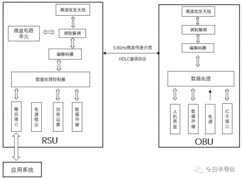 明申智能卡/RFID 详解ETC芯片产业链