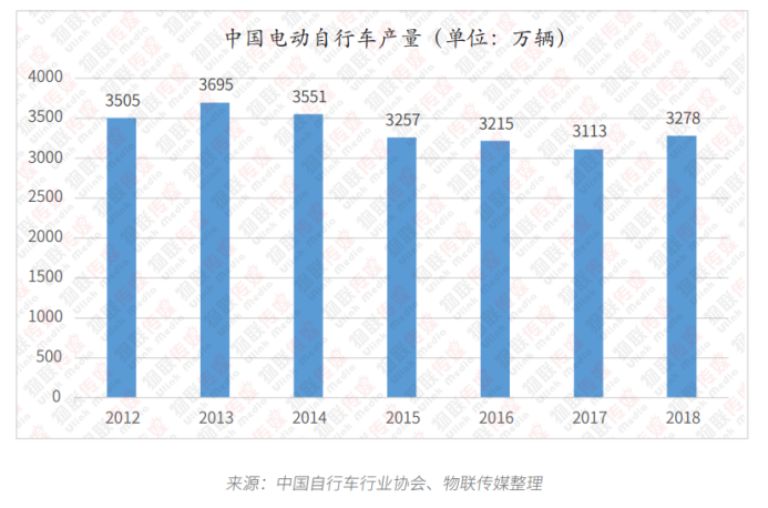 明申智能卡 RFID报告之有源篇: 有源RFID与wifi蓝牙们相比，优势在哪里?