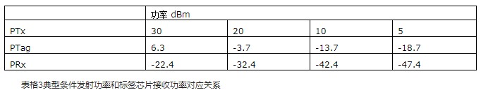 明申智能卡/RFID 超高频射频识别标签灵敏度的测试方法及解决方案