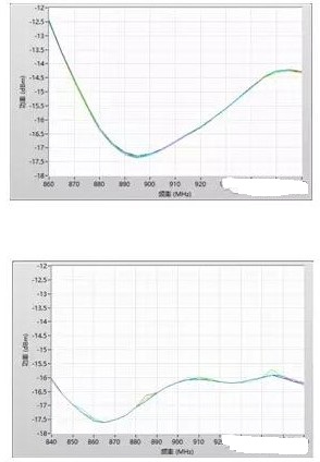 明申智能卡/RFID 超高频射频识别标签灵敏度的测试方法及解决方案 明申智能卡/RFID 超高频射频识别标签灵敏度的测试方法及解决方案