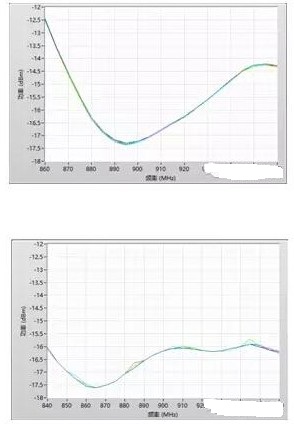 明申智能卡/RFID 超高频射频识别标签灵敏度的测试方法及解决方案