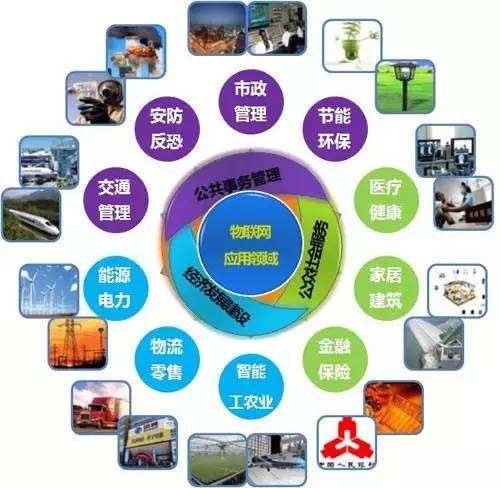 明申智能卡/RFID 物联网行业五大关键技术