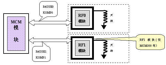 明申智能卡/RFID MIFARE技术资料: 关于非接触式IC智能(射频)卡 及其读写设备内核技术的研究与应用开发