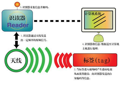 明申智能卡 RFID的自我介绍 明申智能卡 RFID的自我介绍