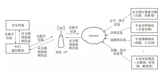 明申智能卡 超高频RFID在物联网领域应用模式探讨