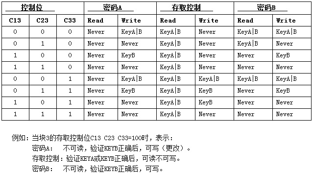 明申智能卡/RFID M1卡介绍