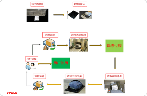 明申智能卡电子标签,IC卡厂家定制