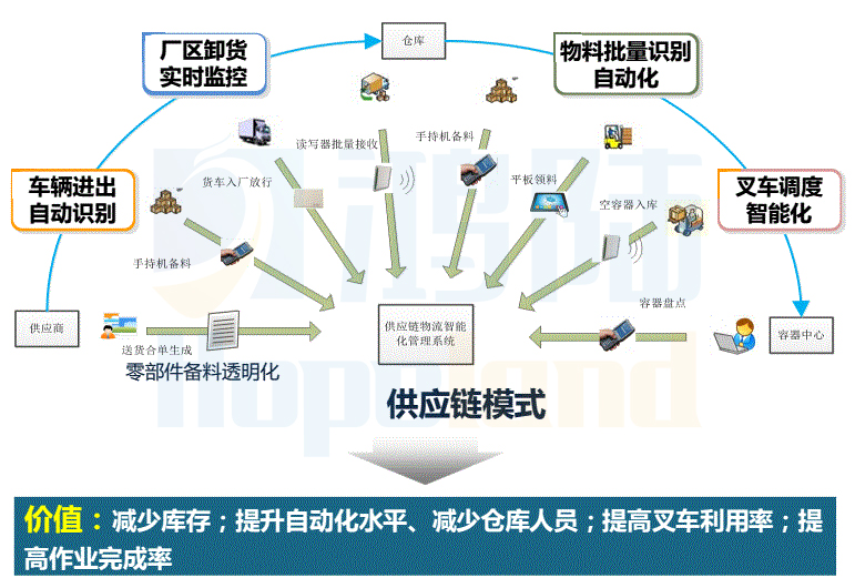 明申智能卡电子标签,IC卡厂家定制