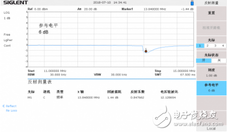 关于RFID/NFC标签的低成本测试设计浅析