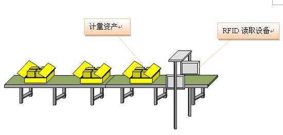 RFID助力智能制造生产可视化