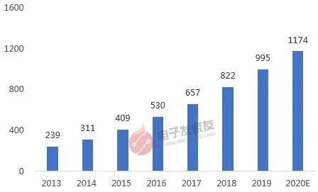 明申智能卡电子标签,IC卡厂家定制