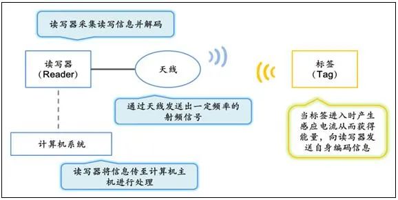 明申智能卡电子标签,IC卡厂家定制